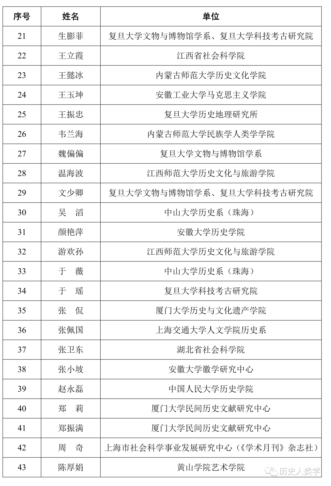 已移除此图像。由于安全原因,仅允许来自本地域的图像。 已移除图像。